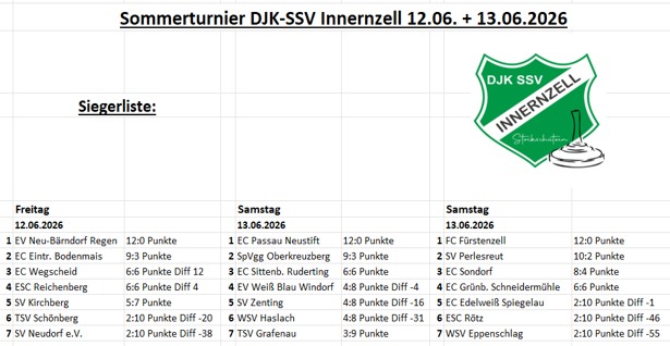 Sommerturnier der Stockschützen des DJK-SSV Innernzell